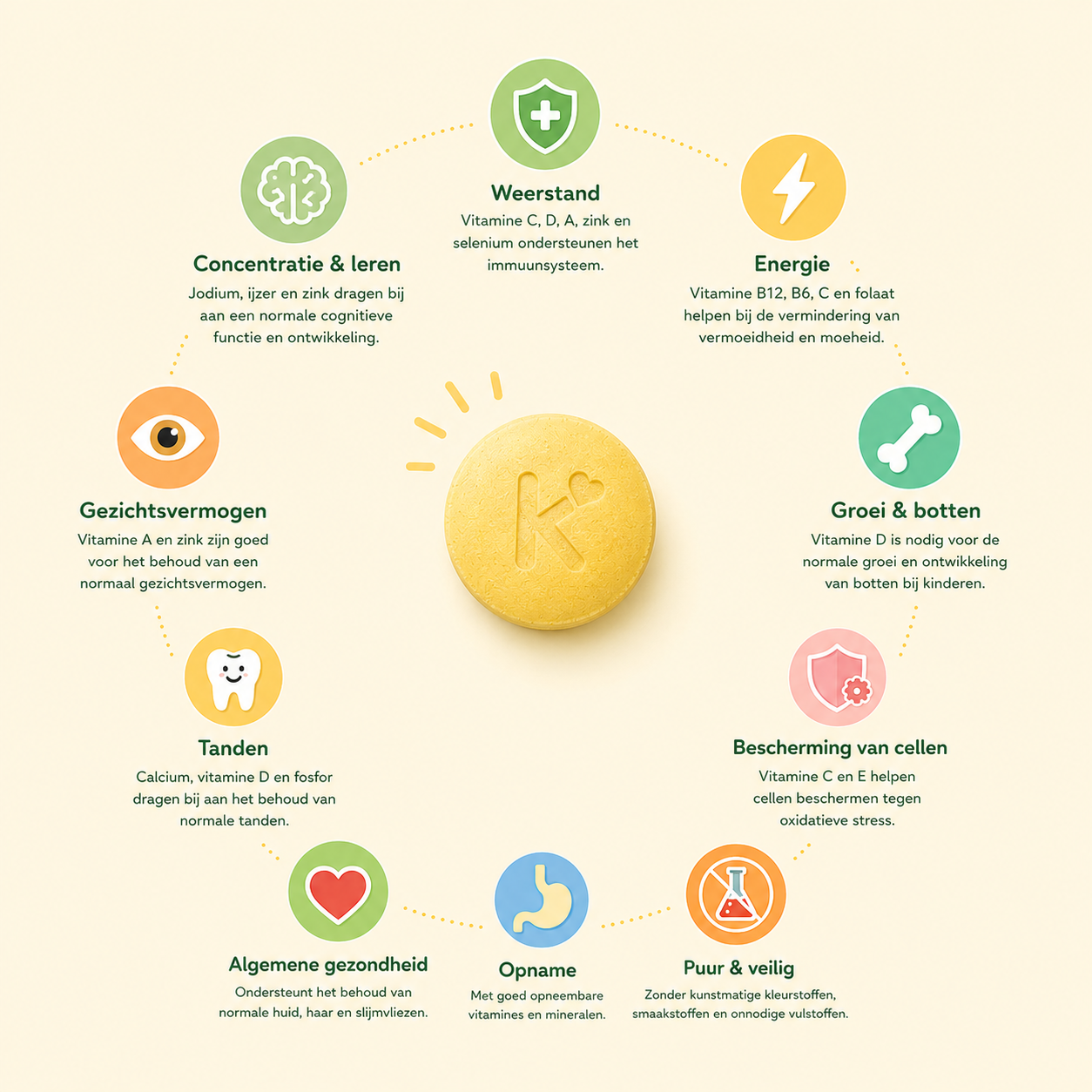 Kindly Kids | Dagelijkse Multivitamine voor Kinderen